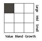 Equity style: Large value