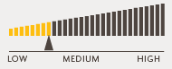 Risk profile: Low-to-medium
