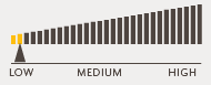 Risk profile: Low