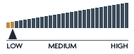 Risk profile: Low